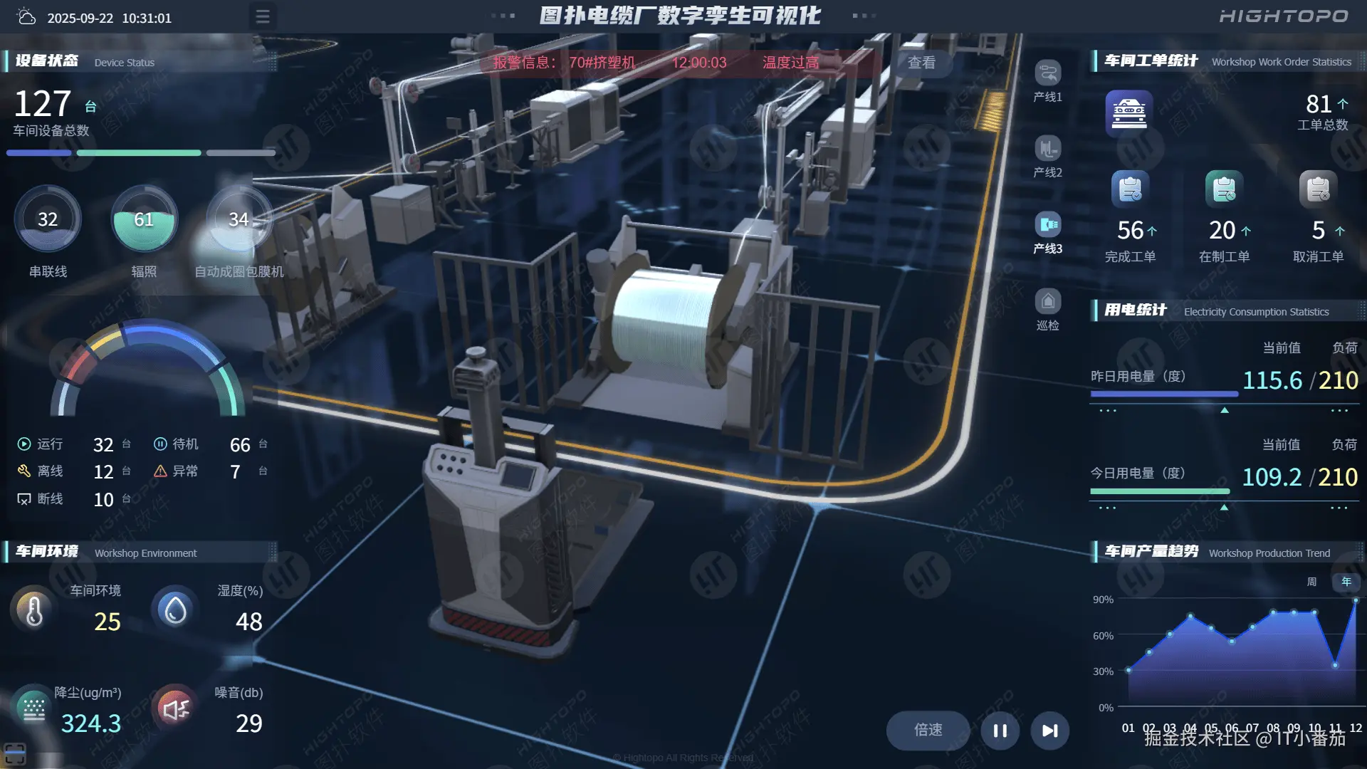 动力环境监控