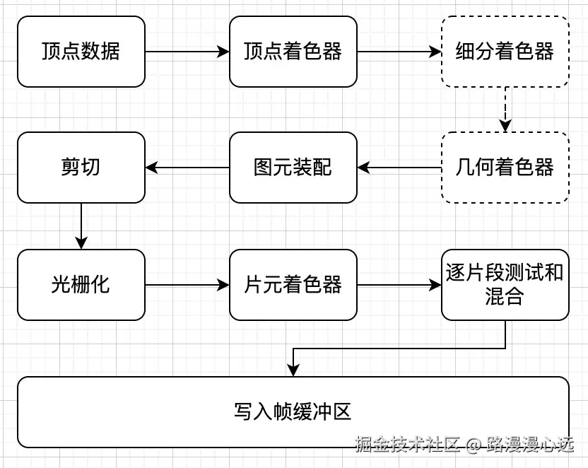 渲染流程.jpg