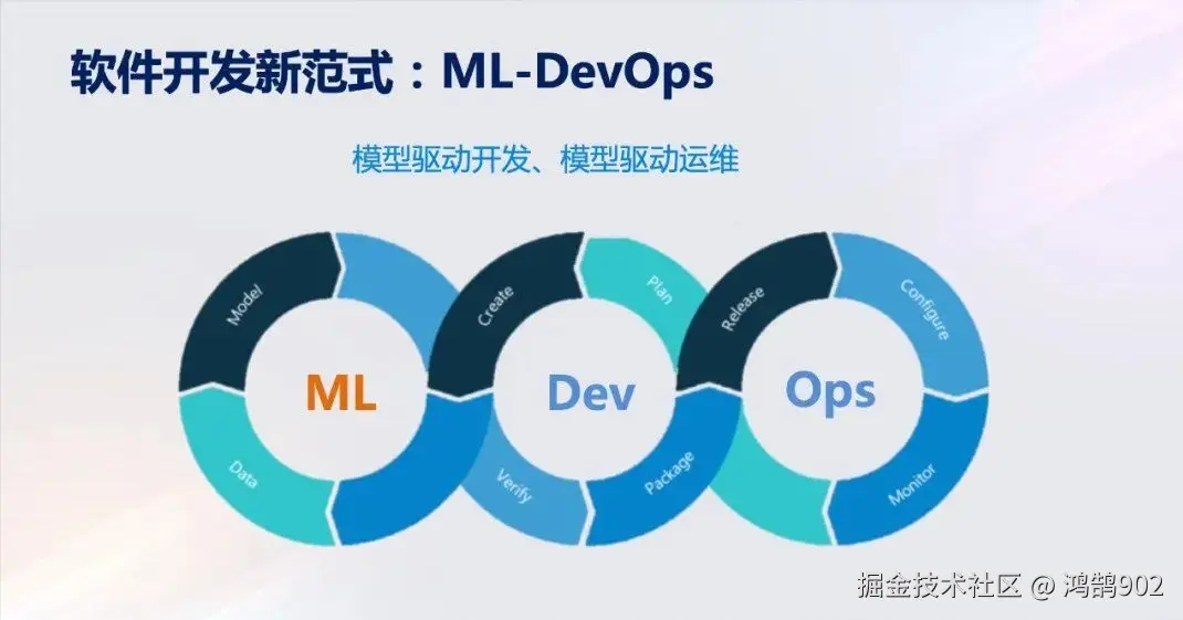 AI时代的软件工程：迎接LLM-DevOps的新纪元
