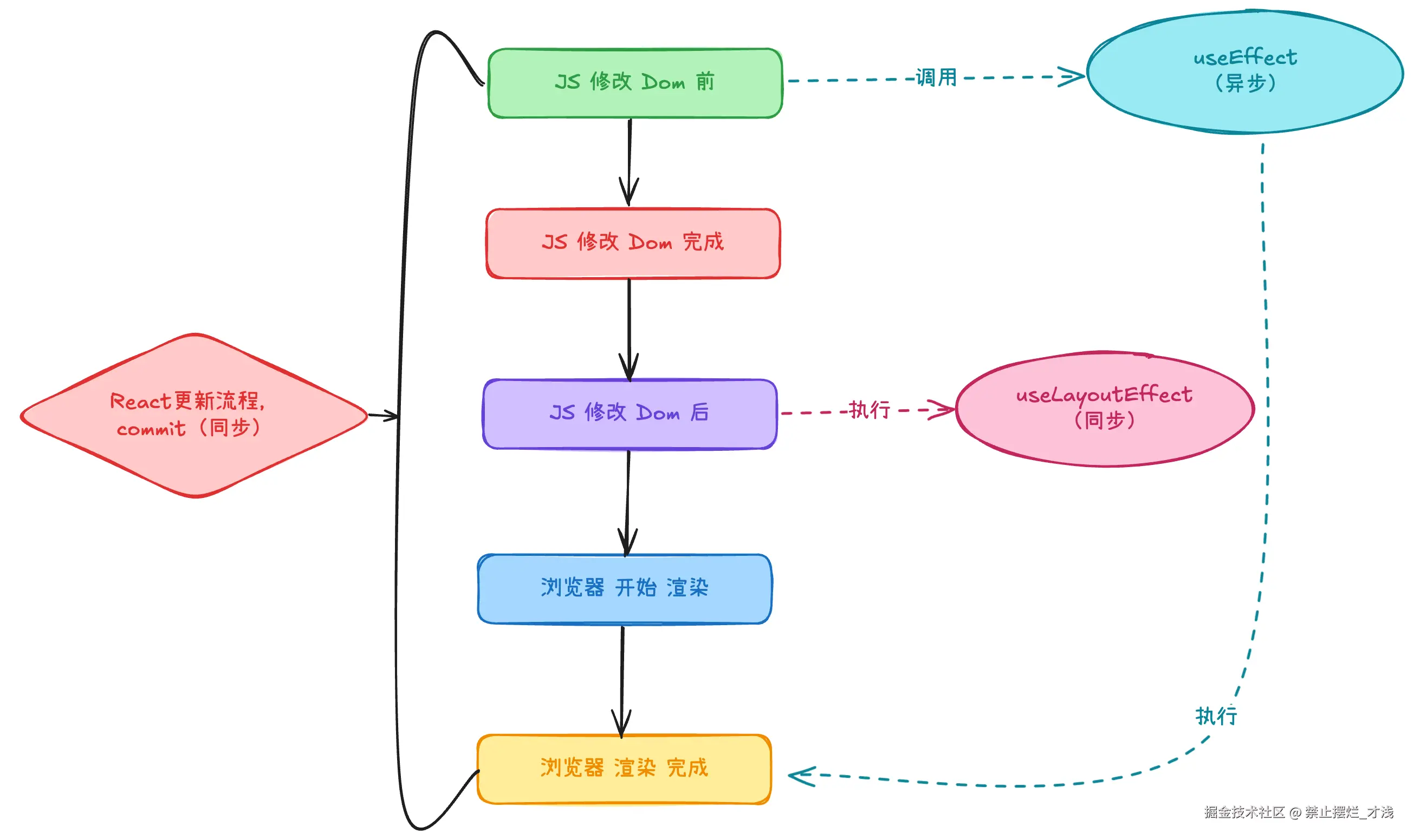 React更新流程.png
