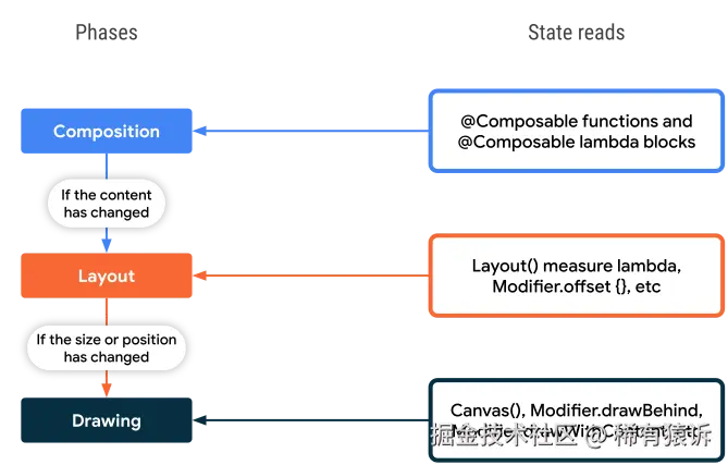 phase_state_read_draw