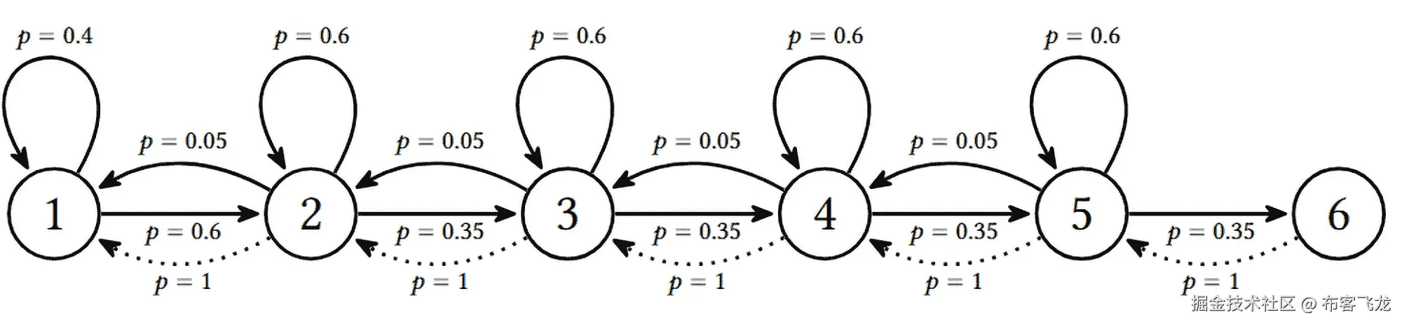 123456ppppppppppppppppppp = = = = = = = = = = = = = = = = = = = 0010001000100010001.6.4.0.6.3.0.6.3.0.6.3.0.6.355555555 