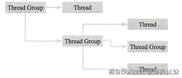 b559bf0fbb52439086523c01a633660b.png
