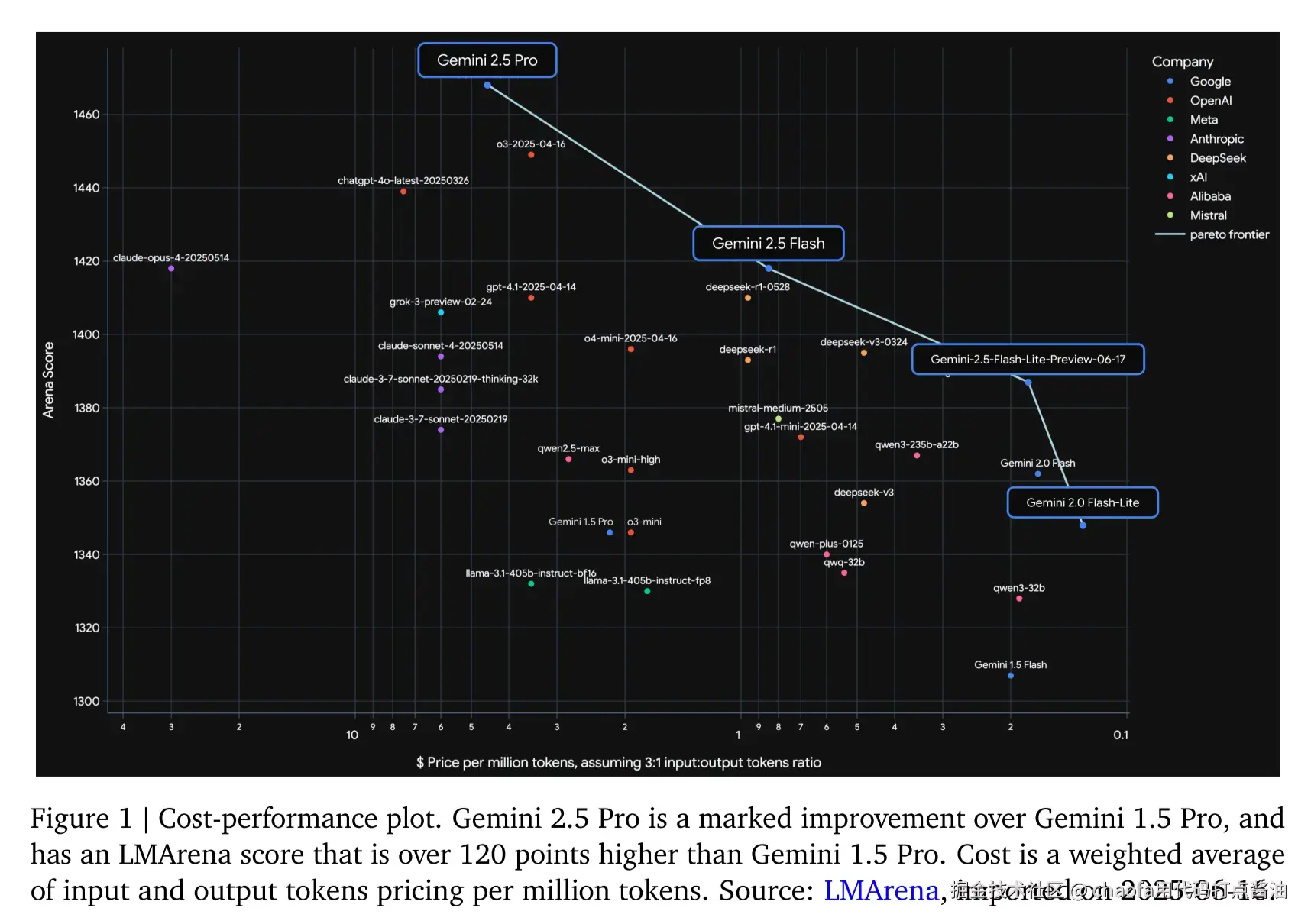 gemini-tech-report-readding-notes-1752401580682.webp