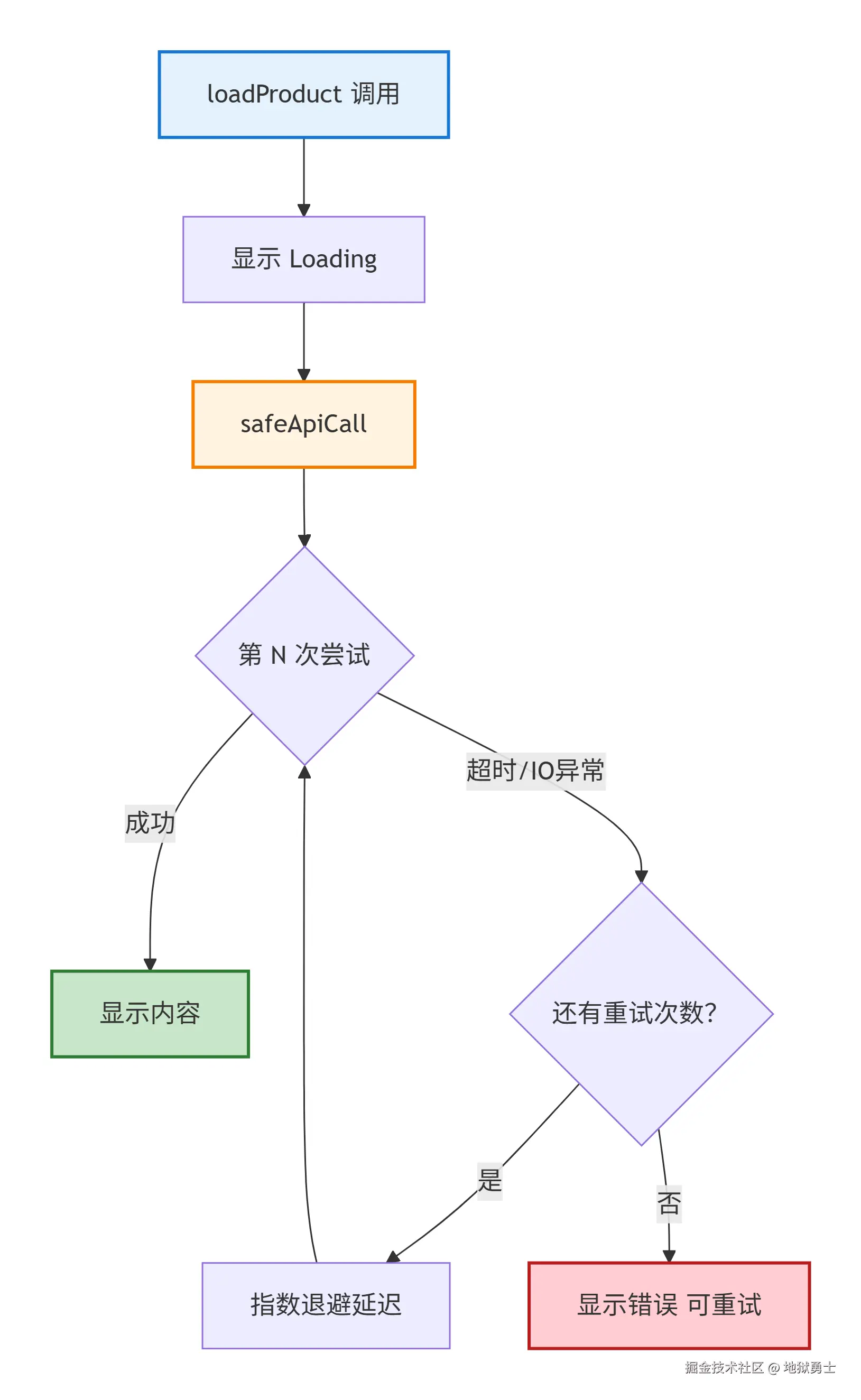 deepseek_mermaid_20260716_4da79d.png