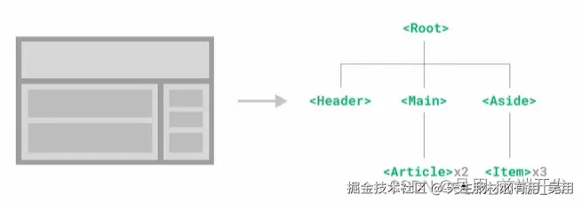 React JSX