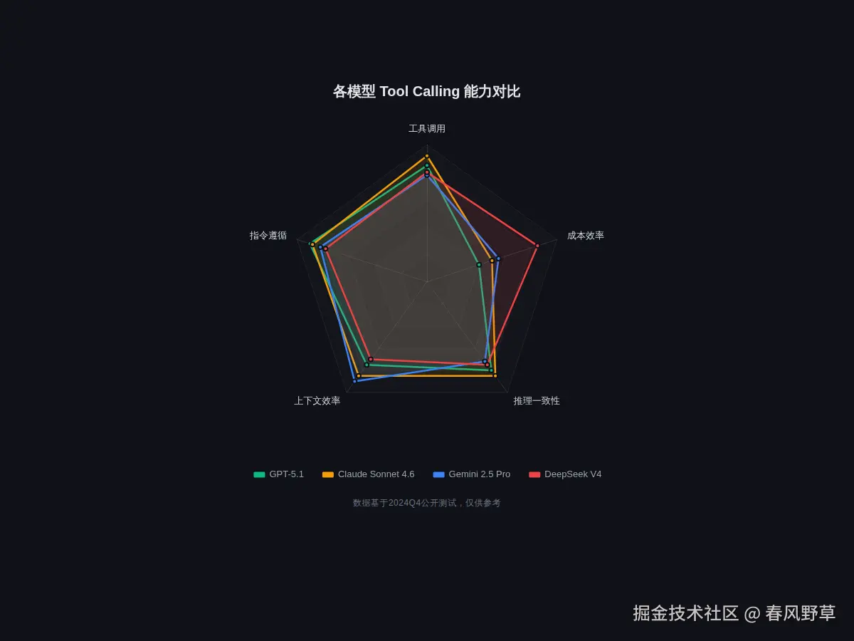 fig1-model-radar-chart.png