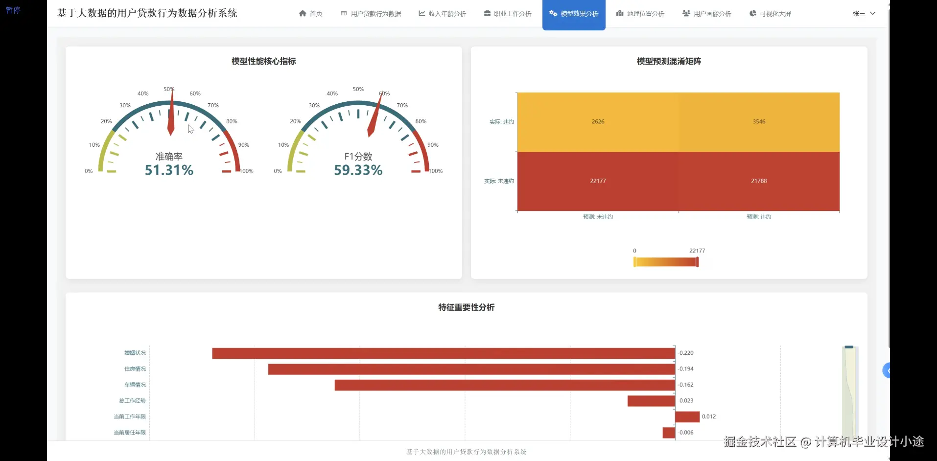 模型效果分析.png