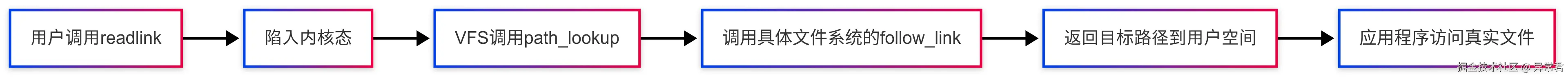 注意事项.png