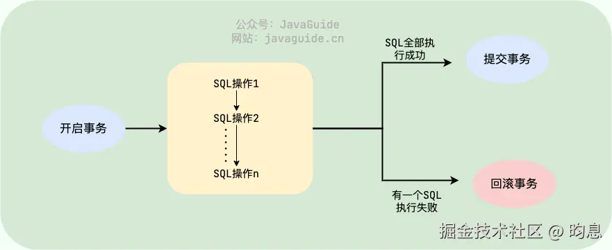 数据库事务示意图.png