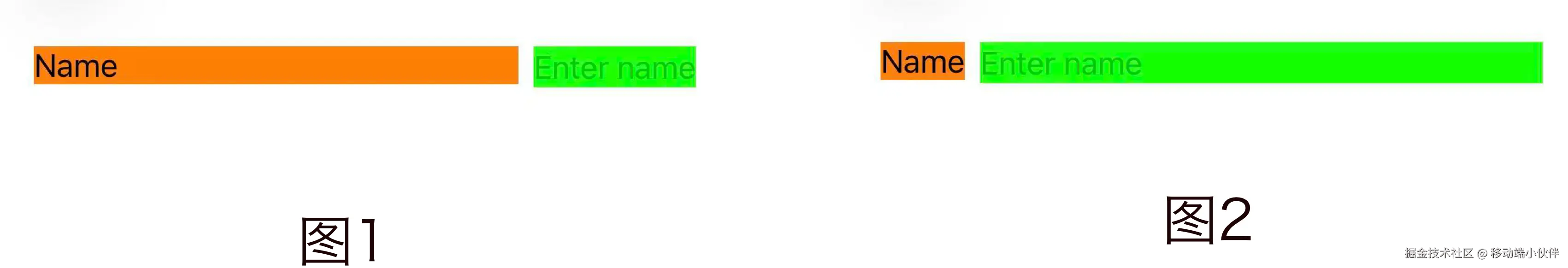 布局优先级.png