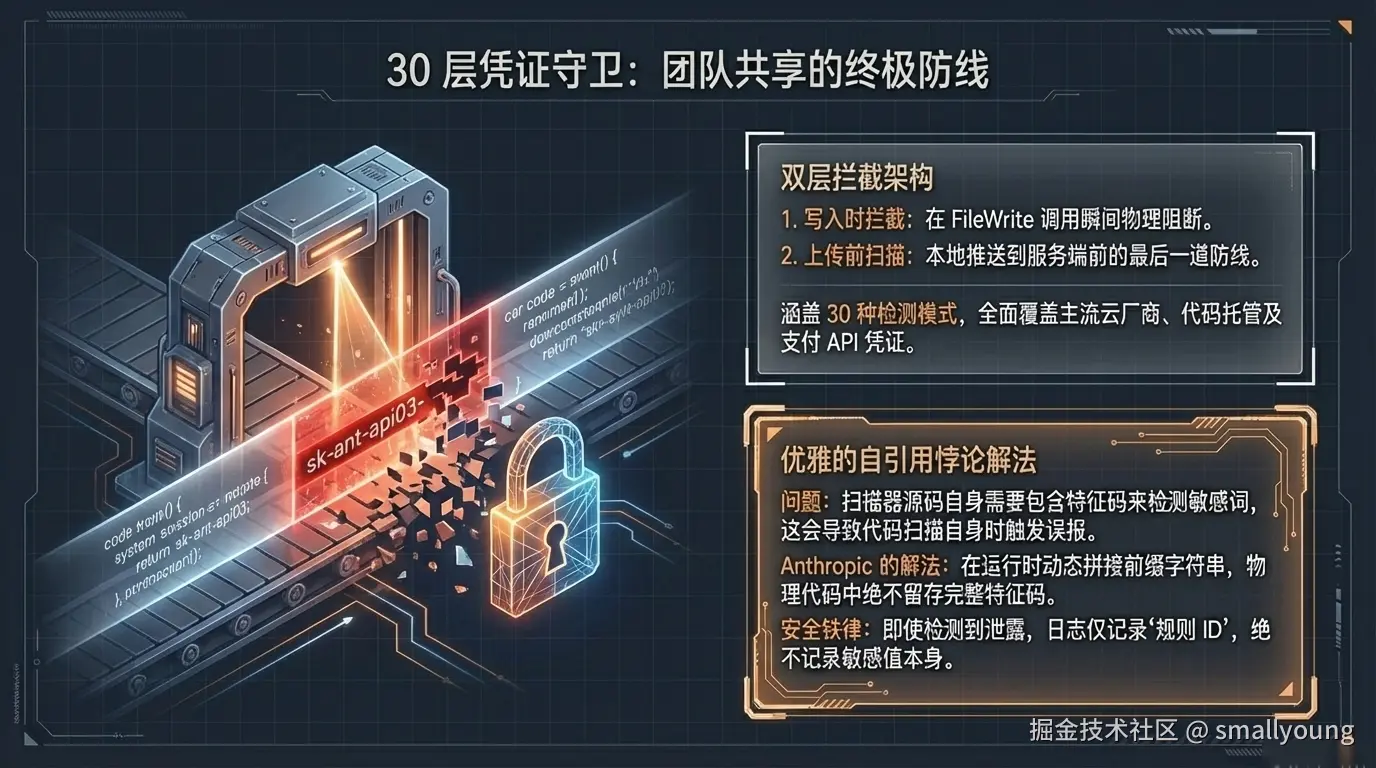 30层凭证守卫：团队共享的终极防线