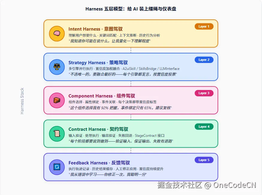 请在此添加图片描述