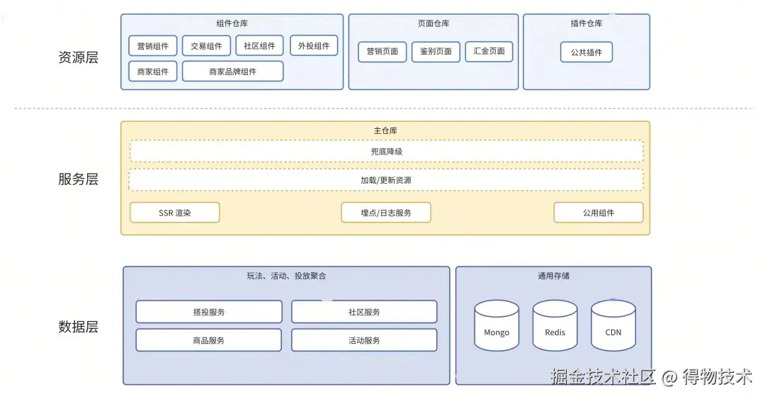 源码搭建.jpg