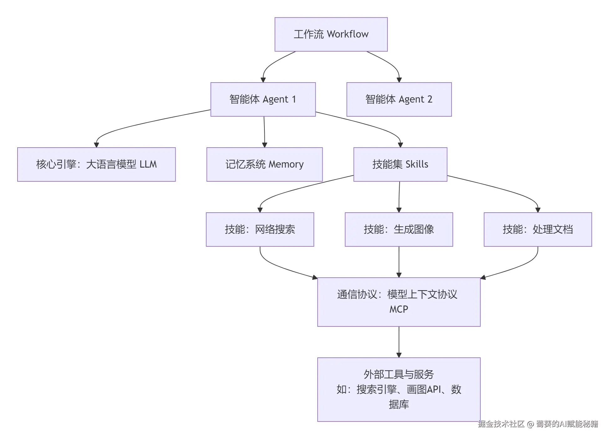 下载.png