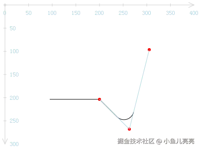 矩形