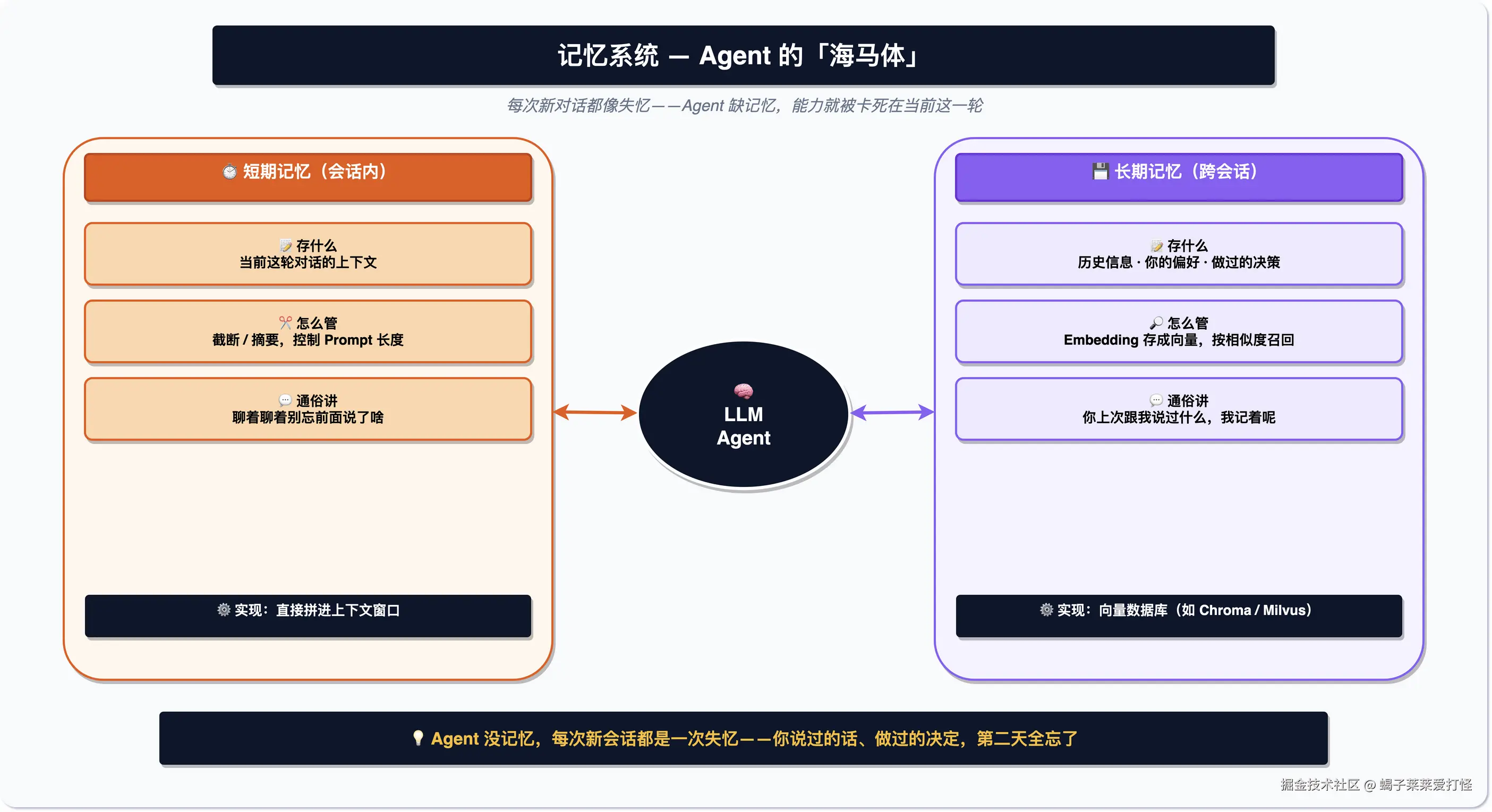 记忆系统概念图