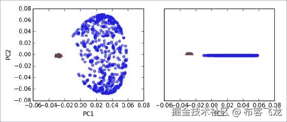 Example 2 – separating concentric circles