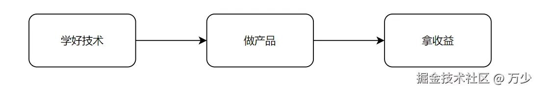 image-20250706101222723