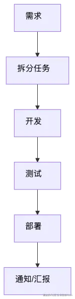 mermaid diagram