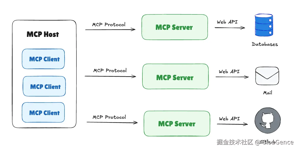 MCP architecture.png