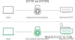 请在此添加图片描述