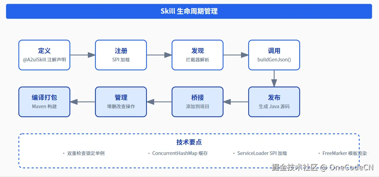 请在此添加图片描述