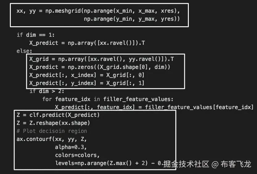 The plot_decision_regions Function