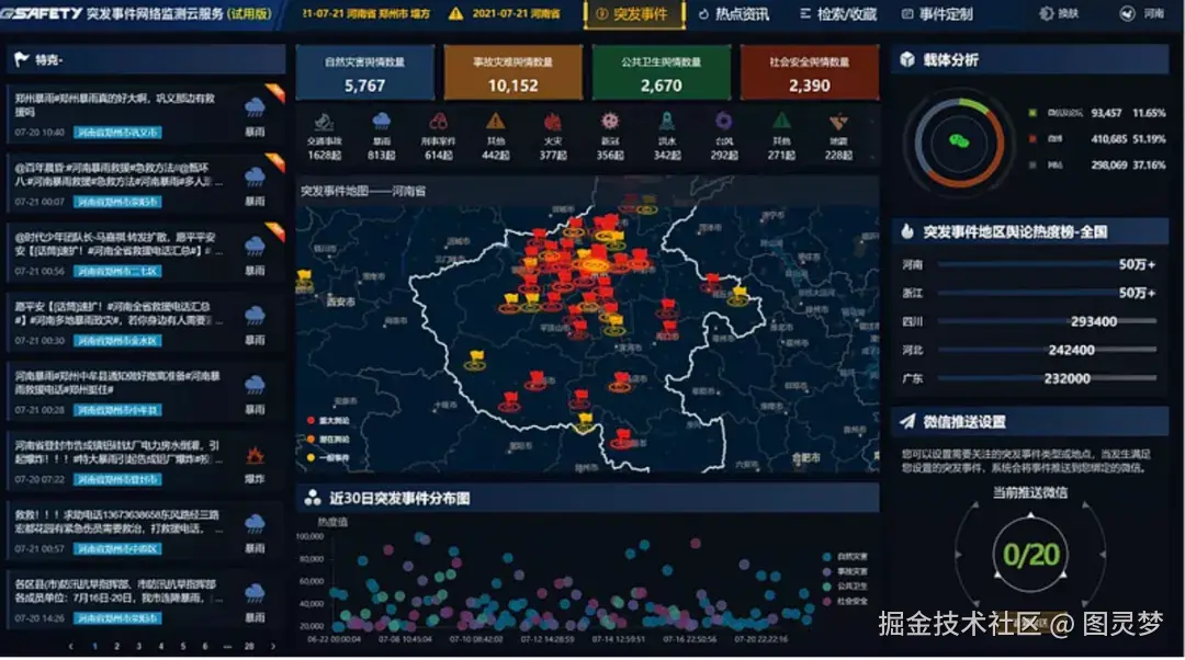 做智慧应急，必知的五大解决方案：智慧应急解决方案TOP5，资料大全