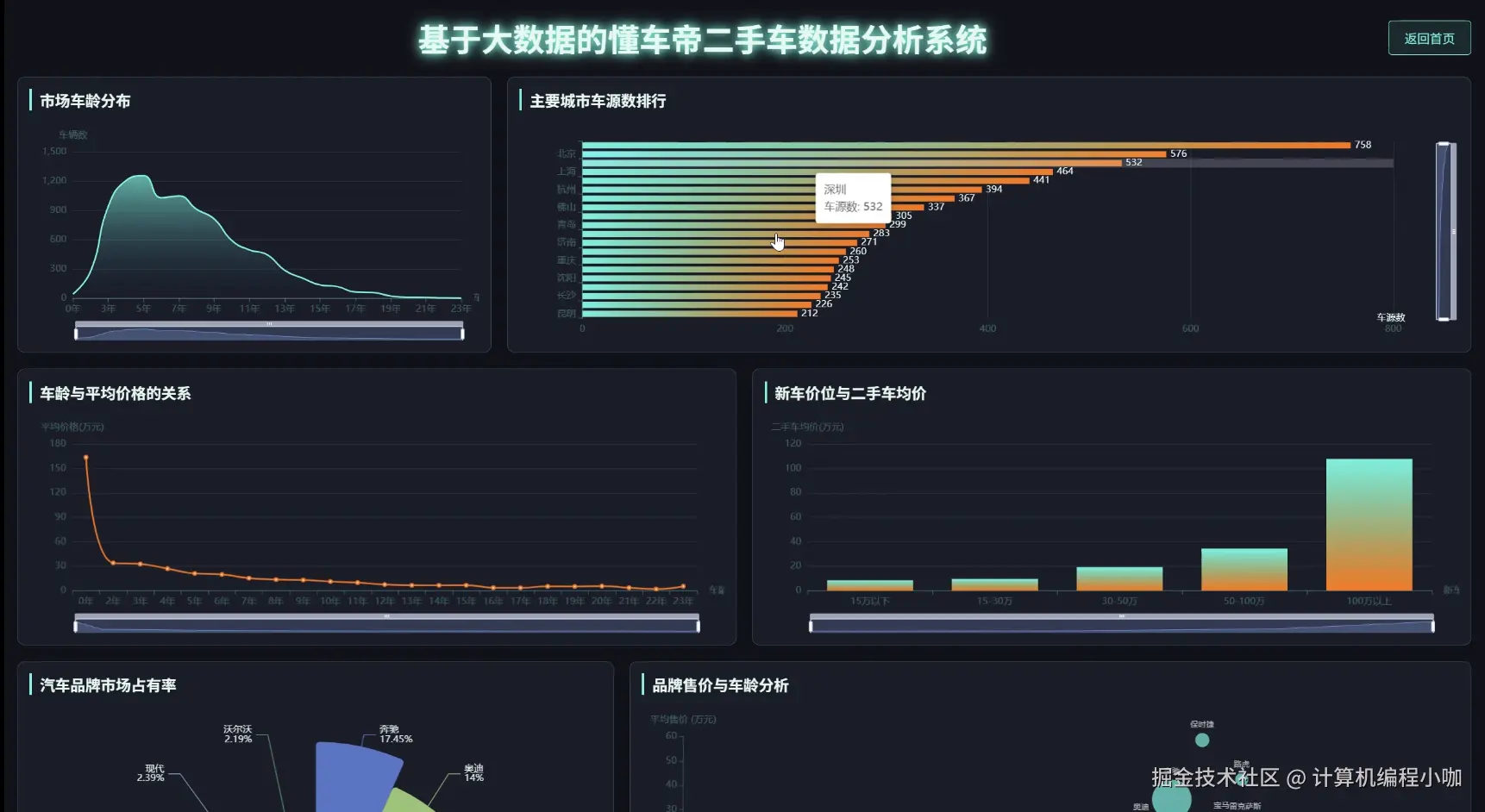 数据大屏.png
