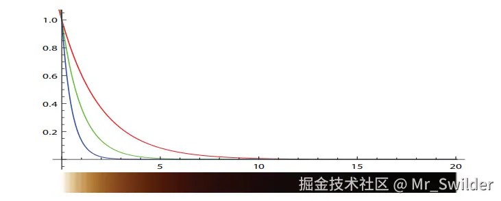 图14.4