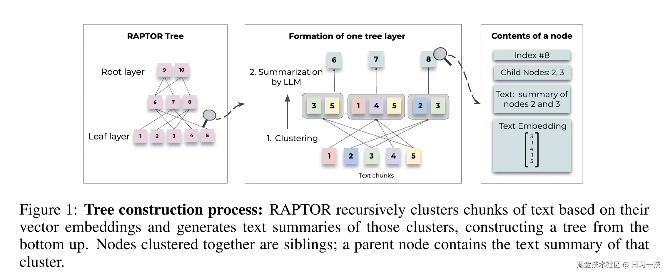raptor-tree-construction.png
