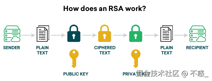 请在此添加图片描述