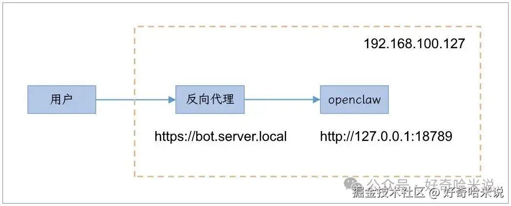 openclaw000