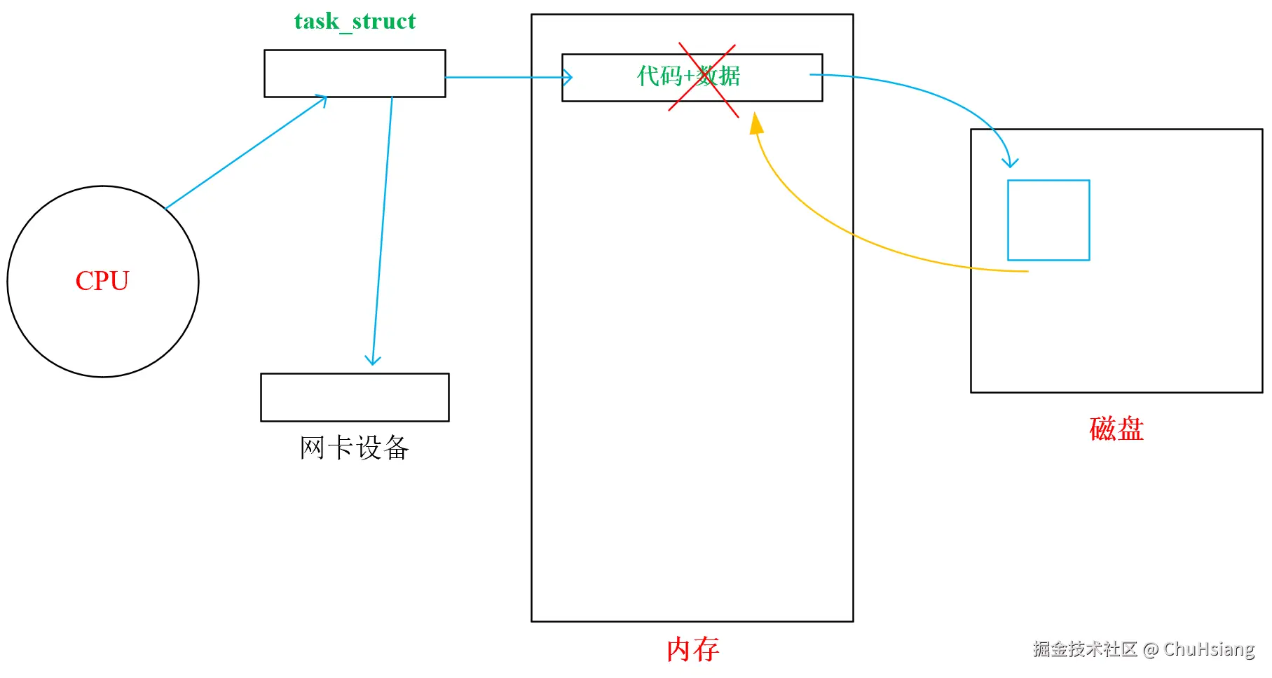 image-20230708153832992