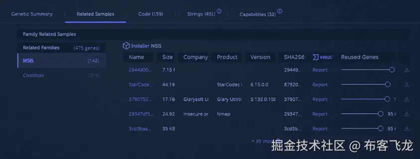 图 16.15 – 重用的基因