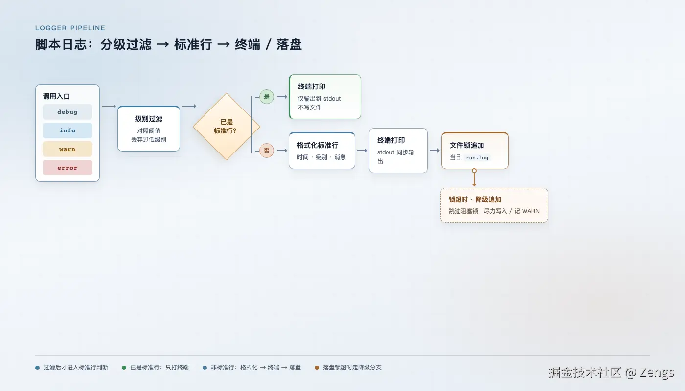 日志写入与过滤流程
