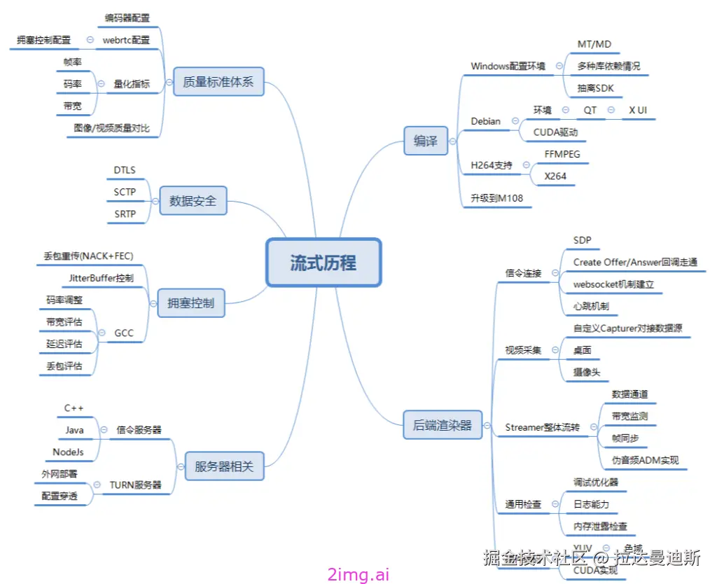 第二章 流式整体架构