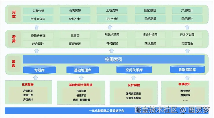数字乡村-智慧农业解决方案
