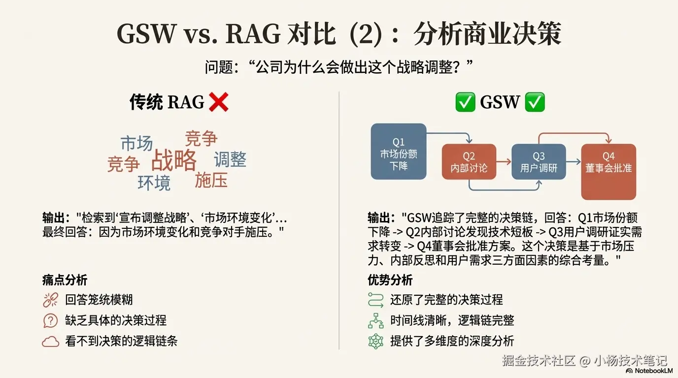 分析商业决策
