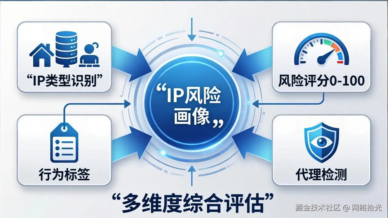 4.13-IP风险画像-内文图2.jpeg