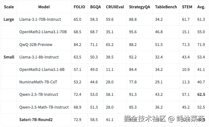Satori_general_domain_reasoning