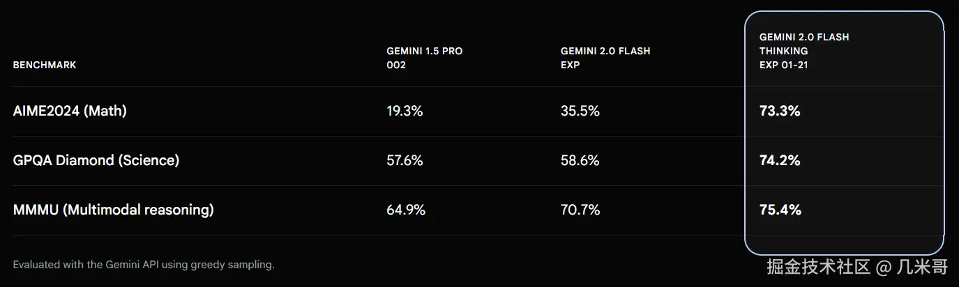 Flash Thinking推理能力展示