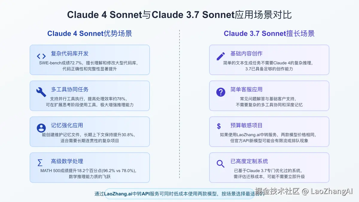 Claude 4 Sonnet与Claude 3.7 Sonnet应用场景对比