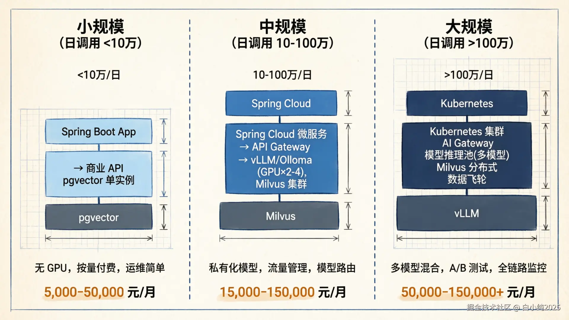 07-comparison-deploy-scale.png