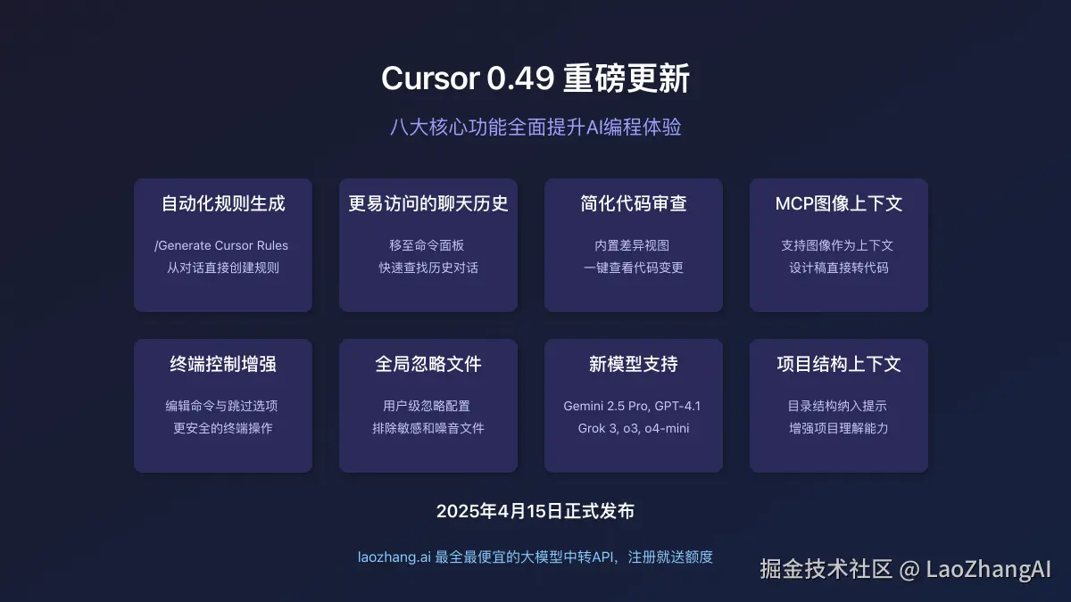 Cursor 0.49更新封面图