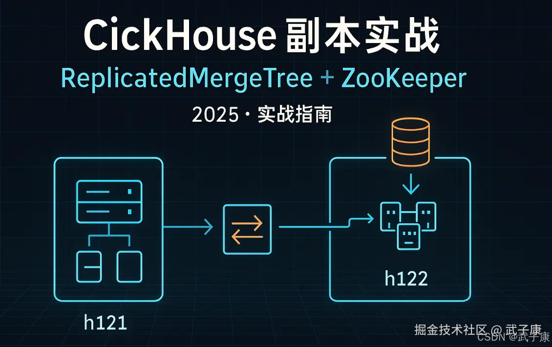大数据-141 ClickHouse 副本实战 | ReplicatedMergeTree + ZooKeeper 从 0–1：创建、选举、日志复制、排障