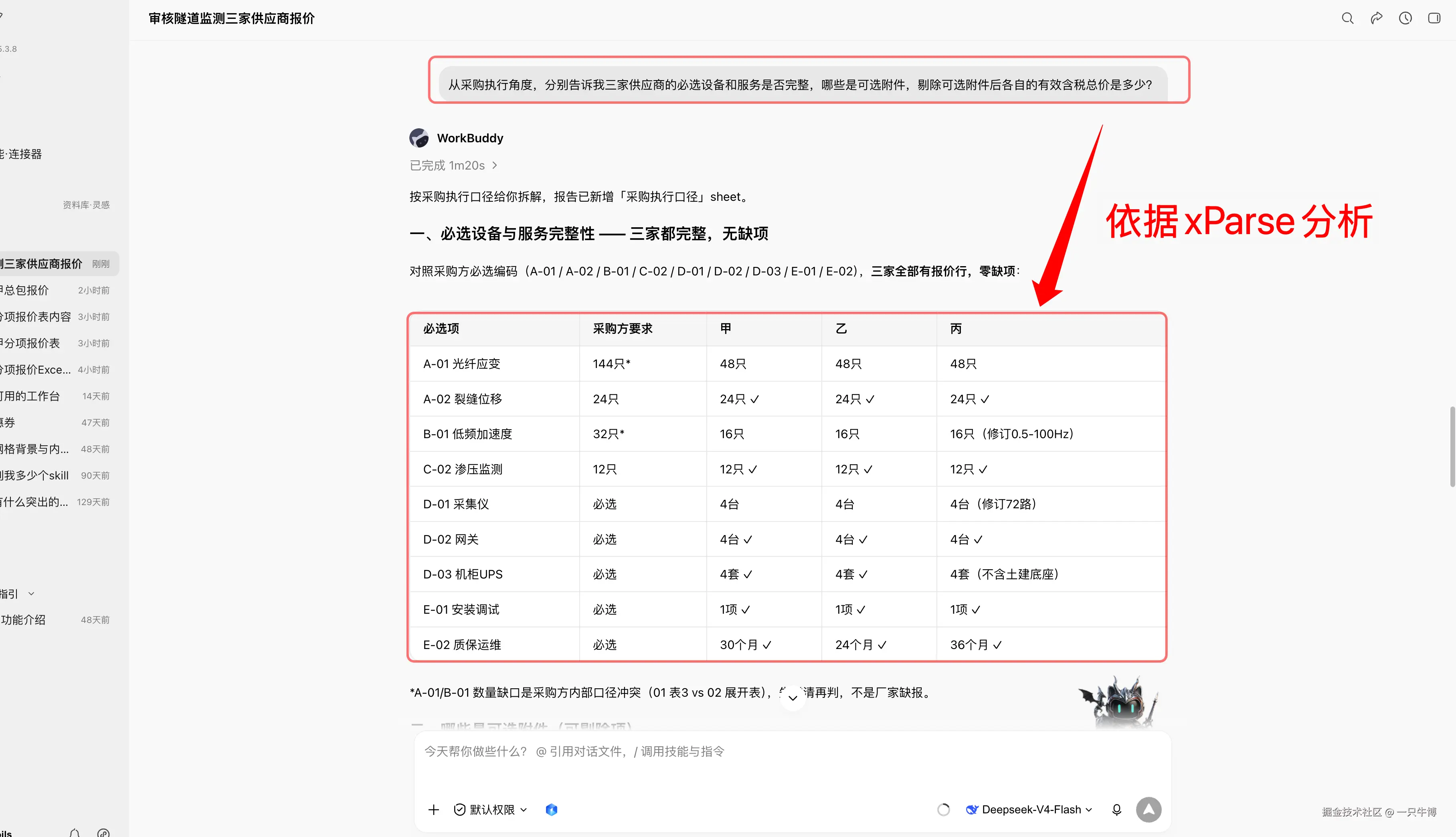 三家供应商必选设备与服务的含税总价对比