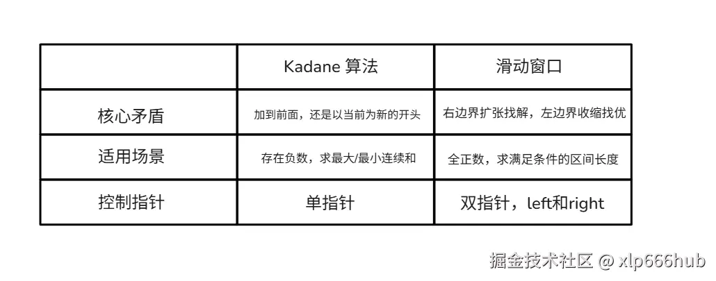 3. 对比表格.png