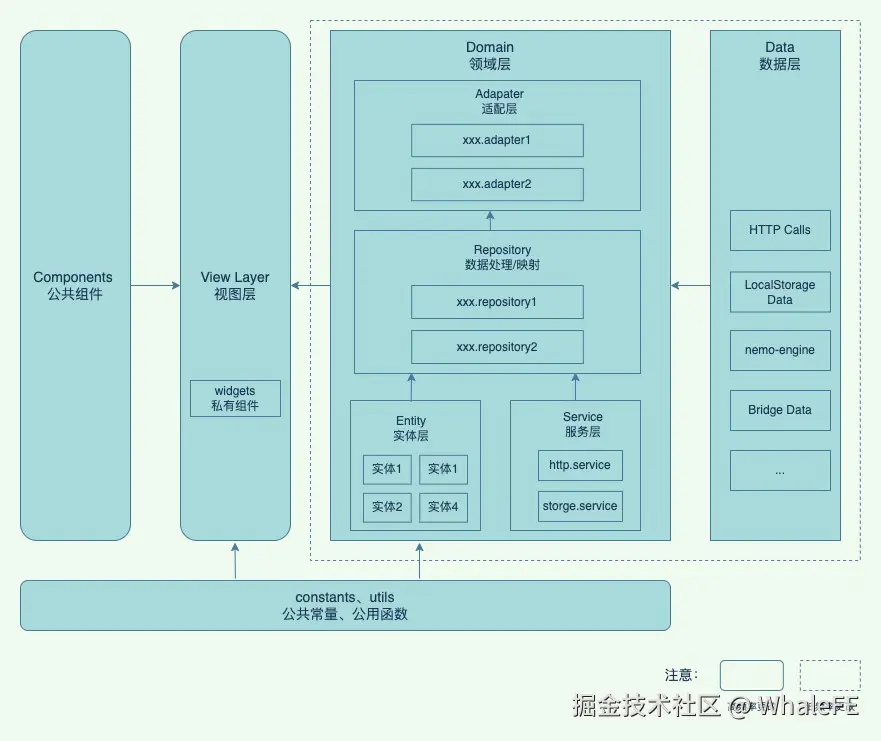 domain-architecture.jpeg
